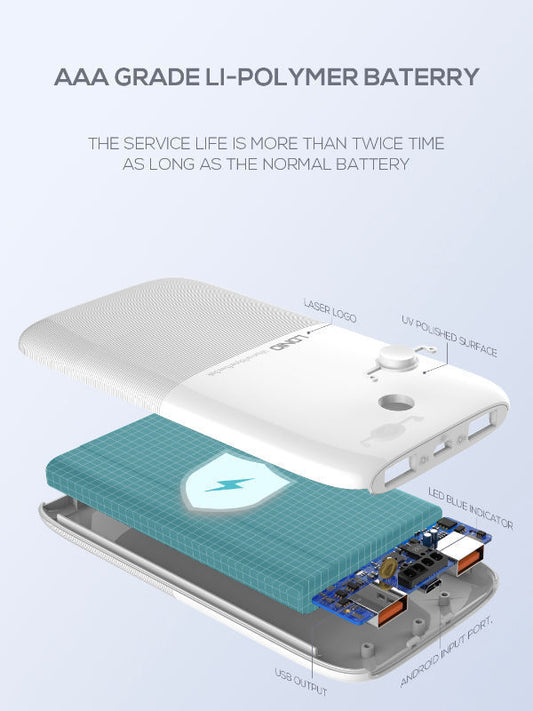 Ldnio PR1009 High Quality Power Bank 10000mAh 37W Dual USB Port