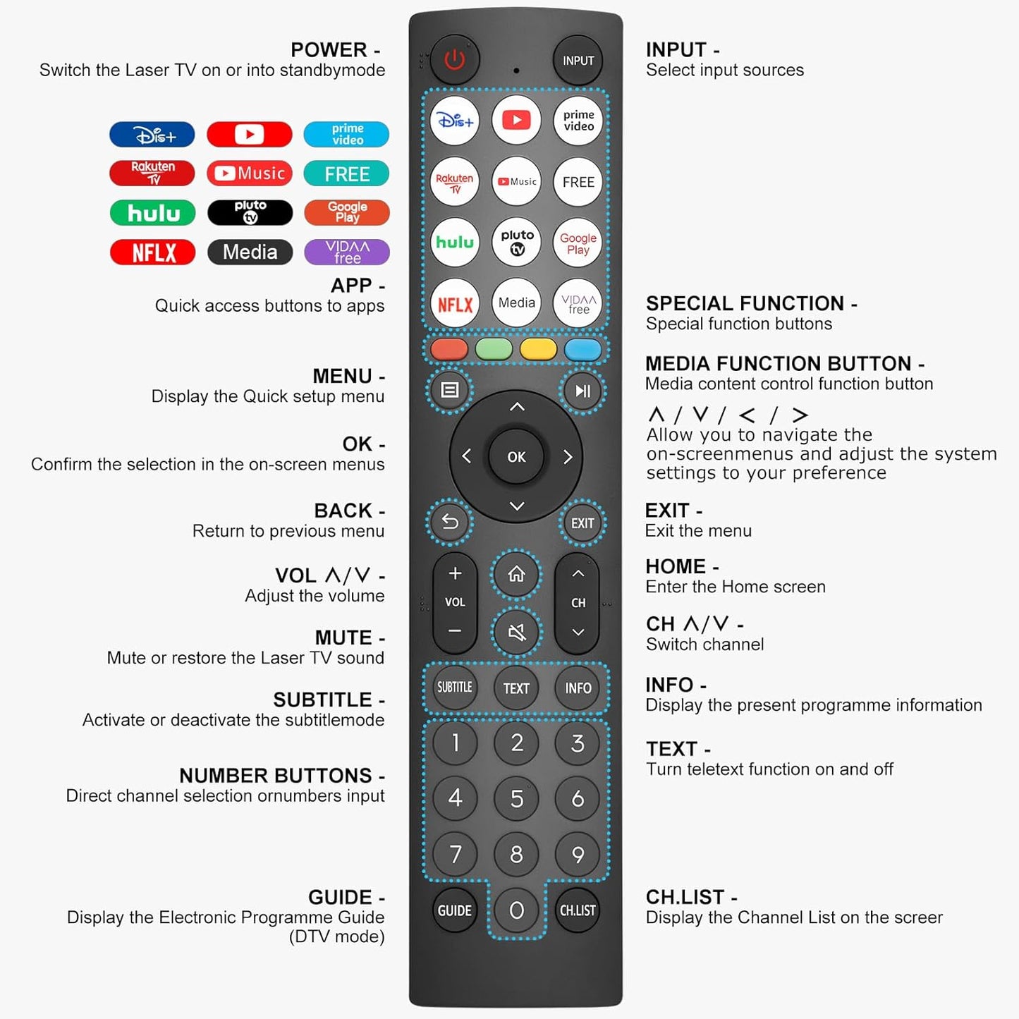 ERF2R36H Replacement Remote Control for Hisense 4K UHD Smart TV 55U7H 65U7H ERF2136H