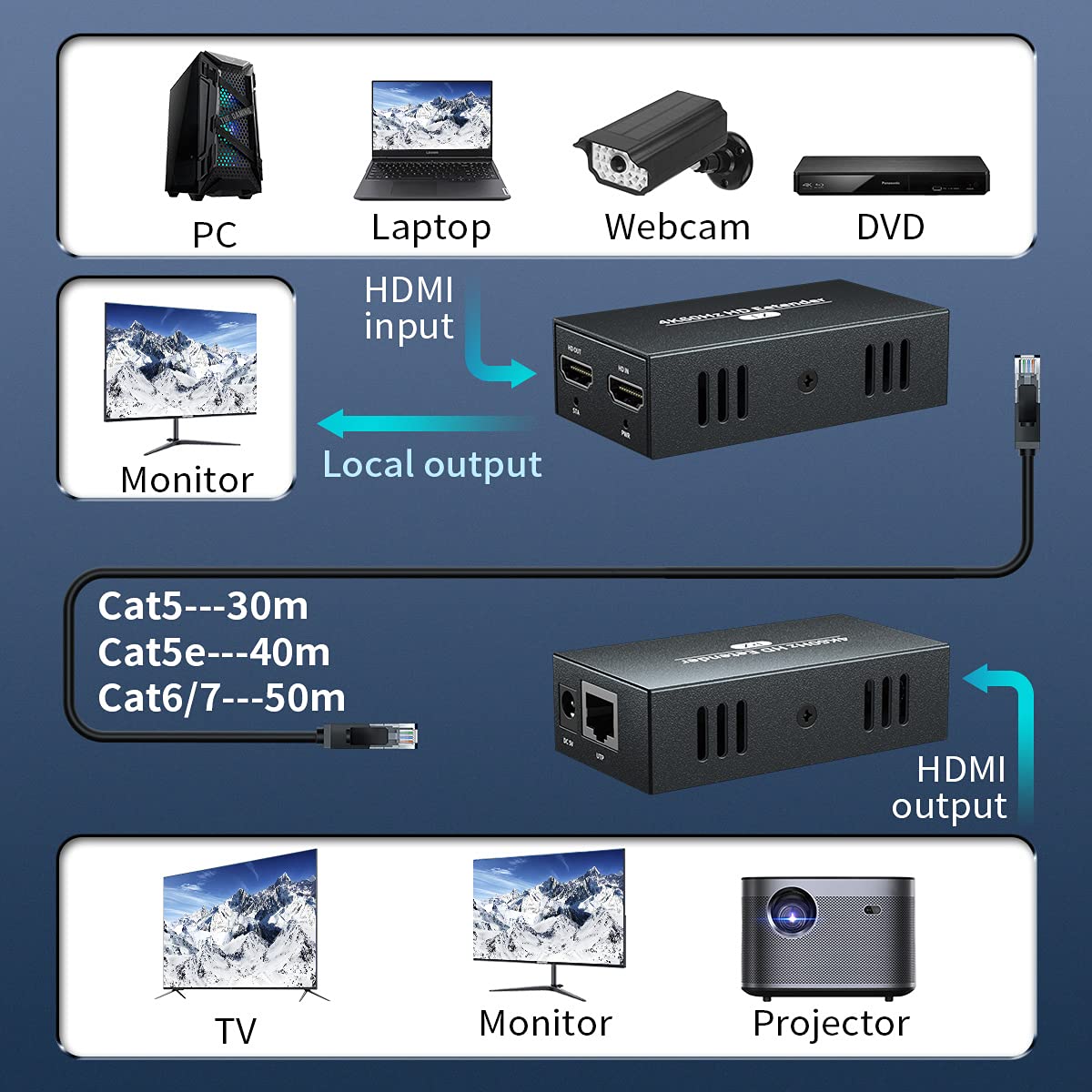 HDMI Extender 4K@60Hz Over Cat6 Up to 60 Meters