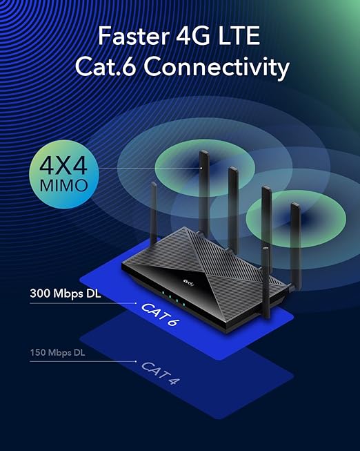CUDY-LT700-EU-OUTCudy 4G LTE6 Dual Band 1200 Mbps Outdoor WiFi 5 Router