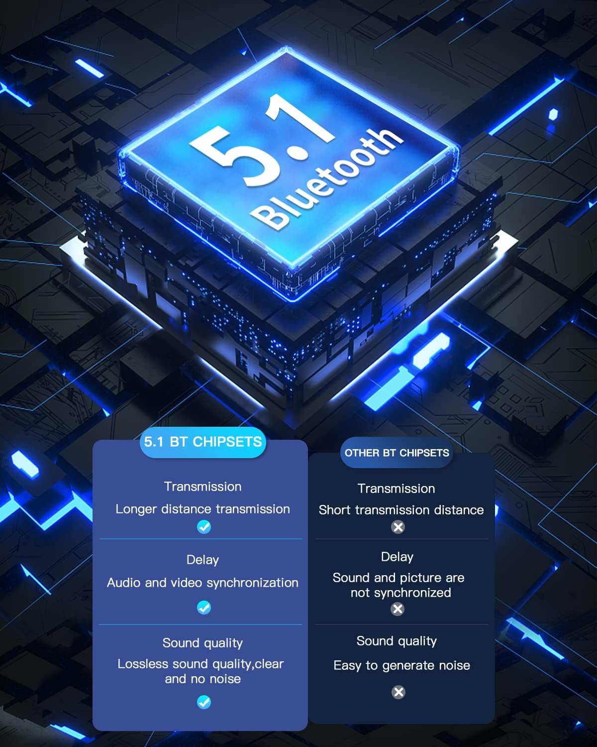 Bluetooth 5.1 Wireless Adapter