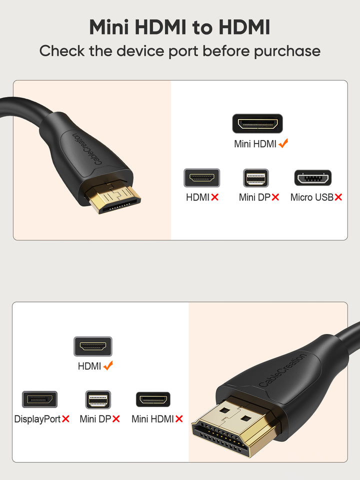 Mini HDMI to HDMI High Speed 4K @ 30Hz - 1.5m