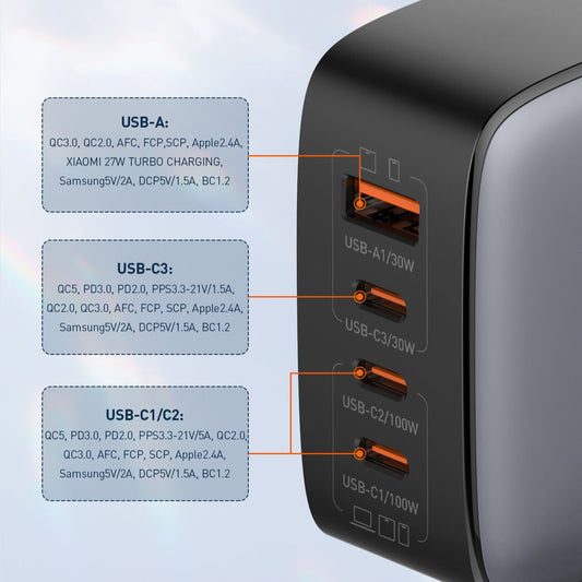 LDNIO Q408 100W Super Fast GaN Charger