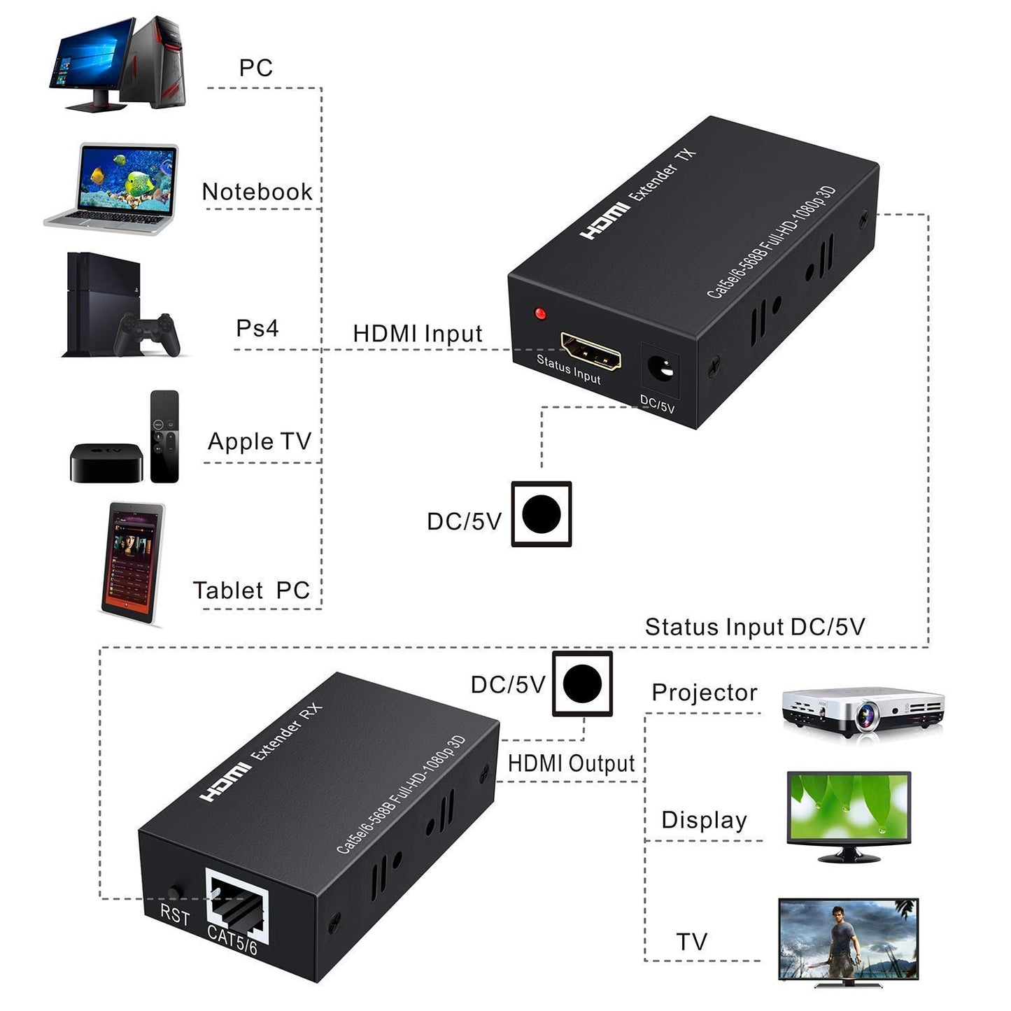 HDMI Extender 4K@60Hz Over Cat6 Up to 60 Meters