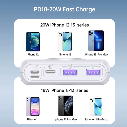 Romoss Power Bank 20000mAh 22.5W WH