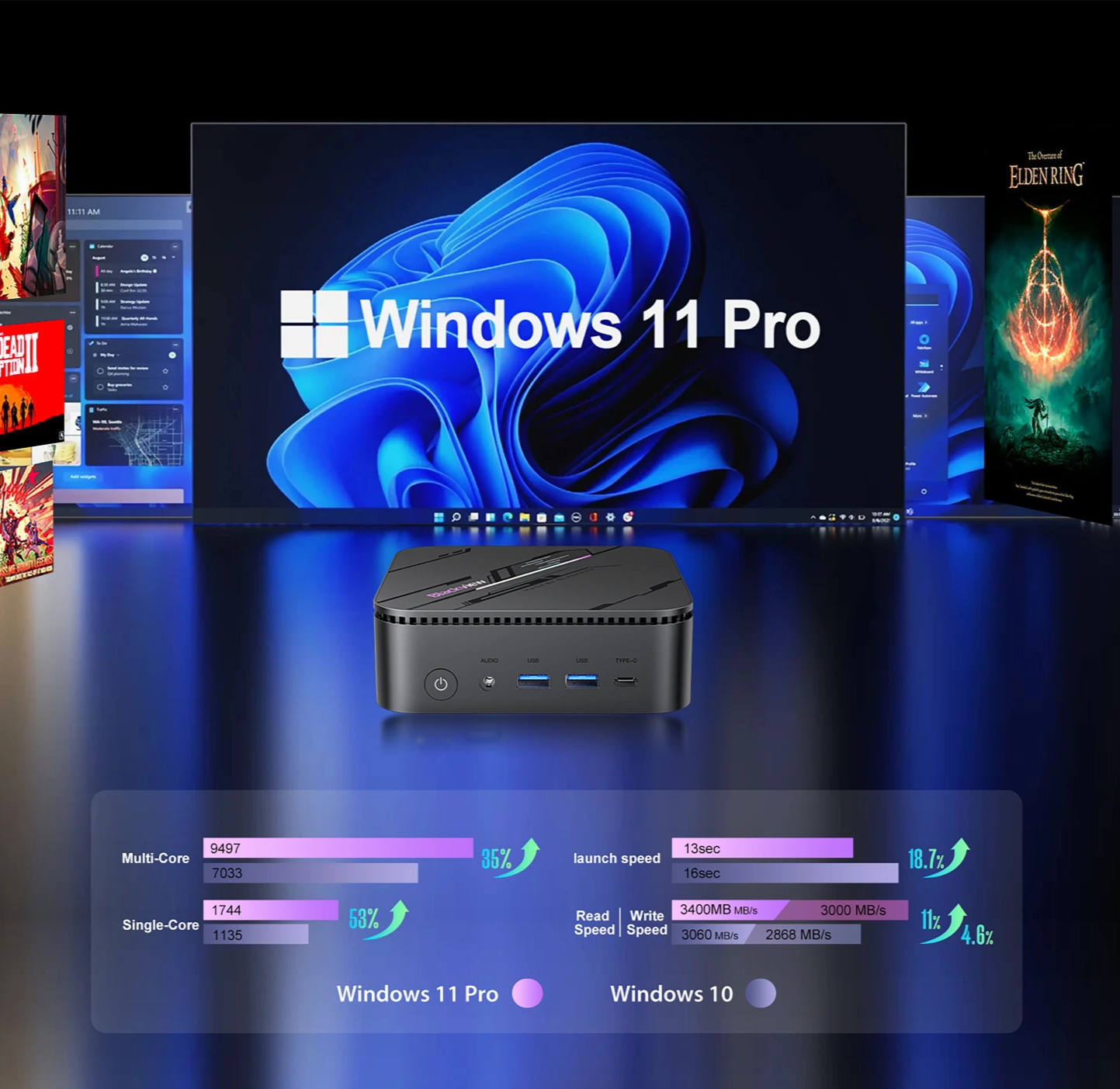 Blackview MP100 Pro Mini PC – Intel Core i9 12900H | 16GB | 1TB SSD | Win 11 Pro