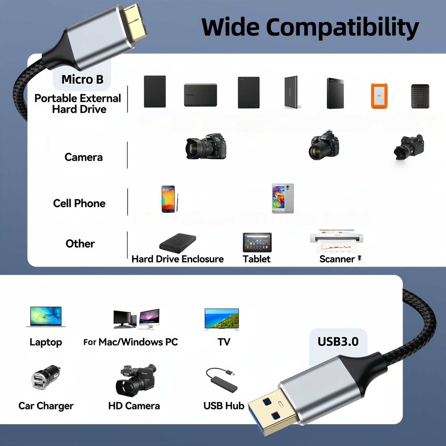 Kakusiga USB to Micro USB, 5Gbps SuperSpeed Cable - 0.5m