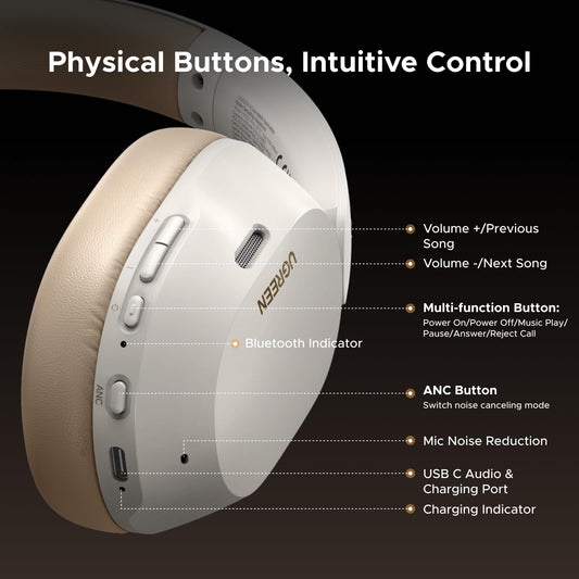 UGREEN HiTune Max 5C Hybrid ANC Headphones–White