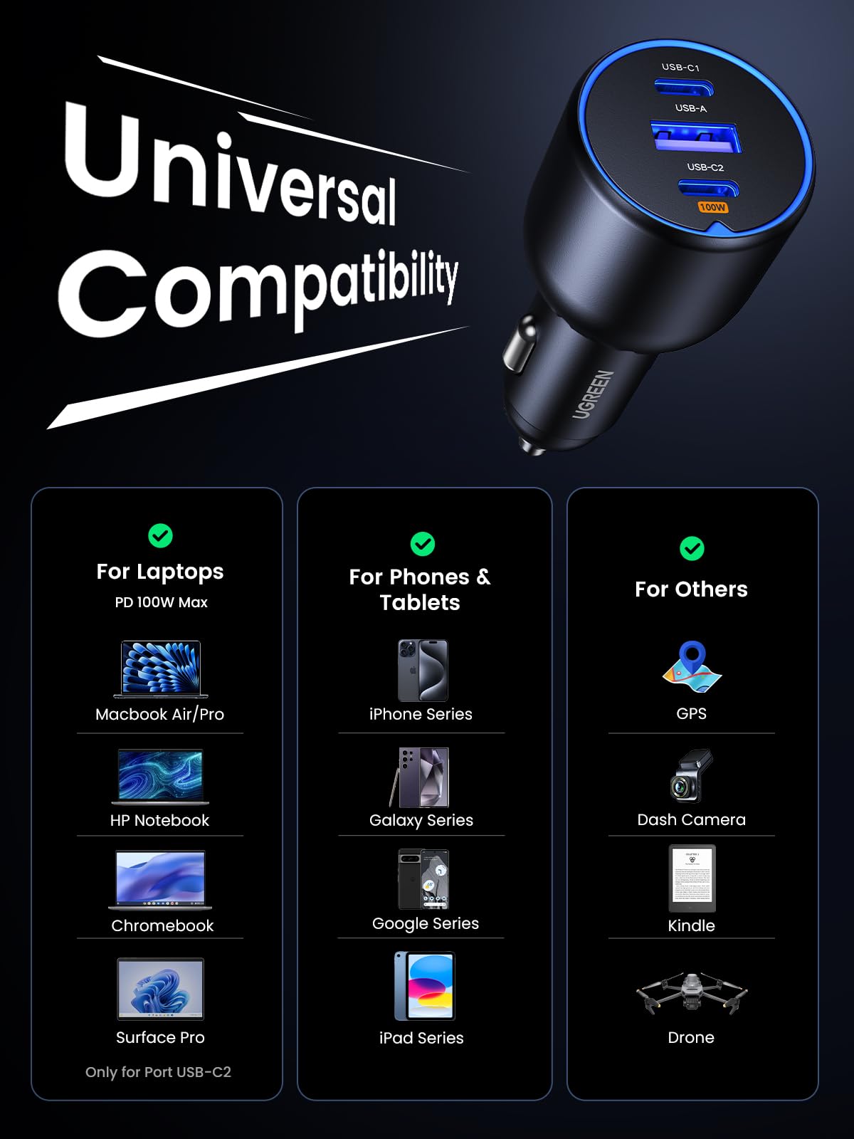 UGREEN 130W USB-C 3-port Car Charger