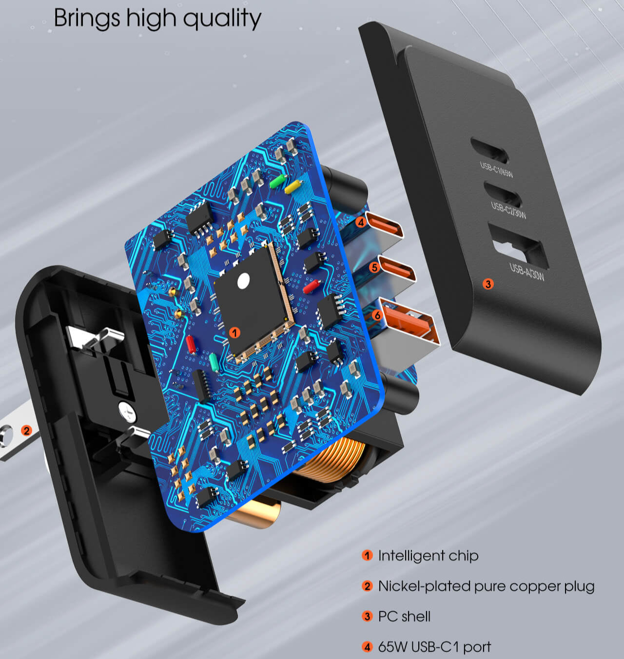 LDNIO  Q4 65W PD Super Fast Charger
