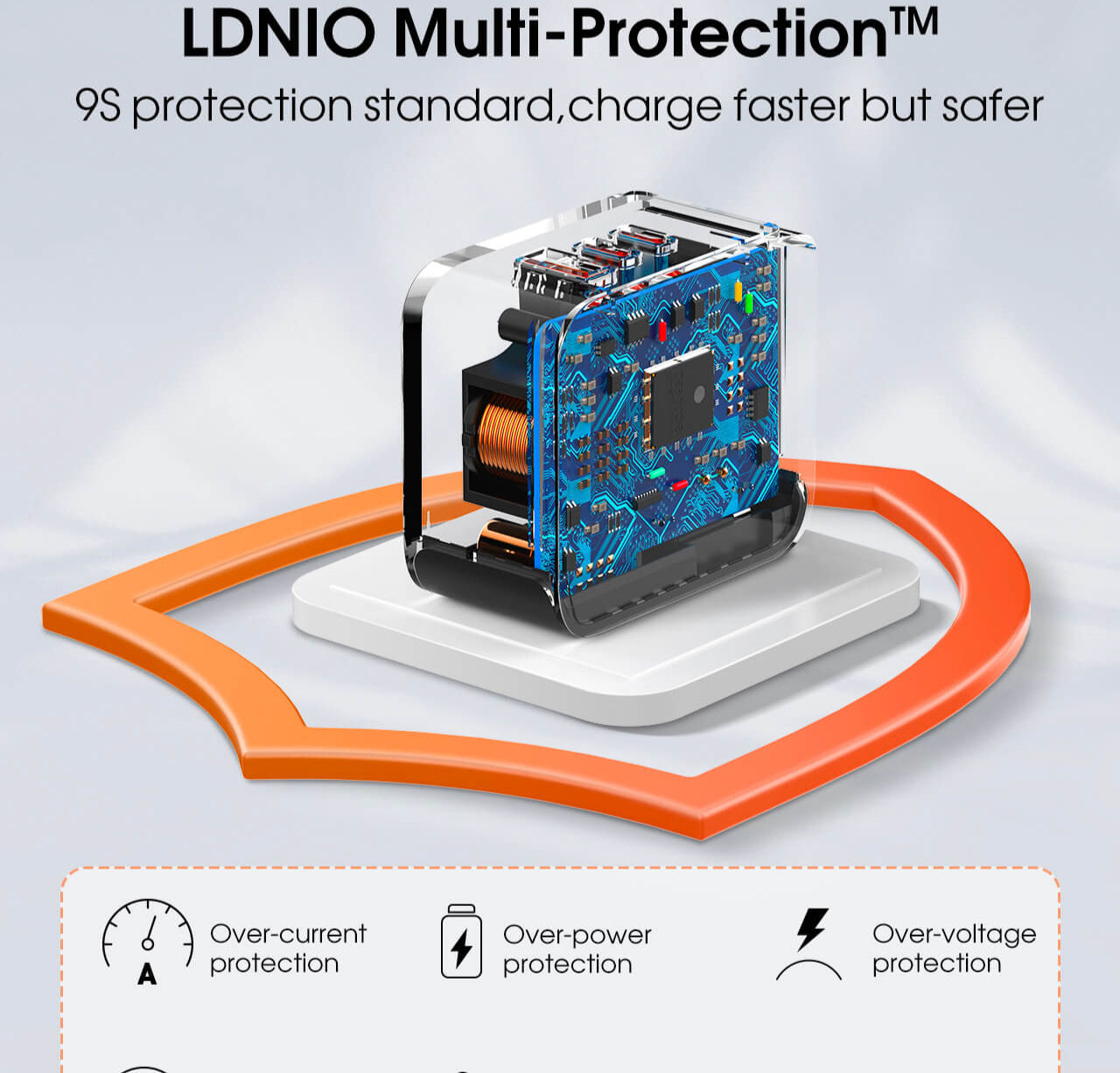 LDNIO  Q4 65W PD Super Fast Charger