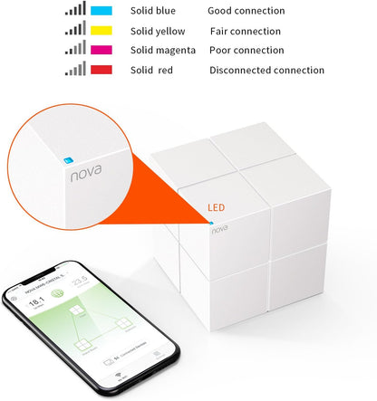 Tenda MW6 Whole Home Mesh WiFi System