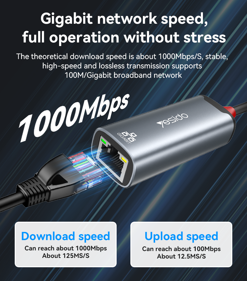 Yesido HB26 (2in1)USB3.0+Type-C to RJ45 Gigabit LAN Ethernet Adapter