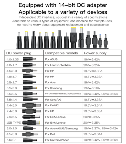 Yesido CG11E 65W Universal Laptop Charger Adapter - 15 Interchangeable Tips,