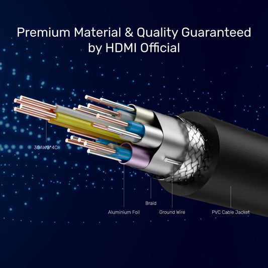 Mini HDMI to HDMI High Speed 4K @ 30Hz - 1.5m