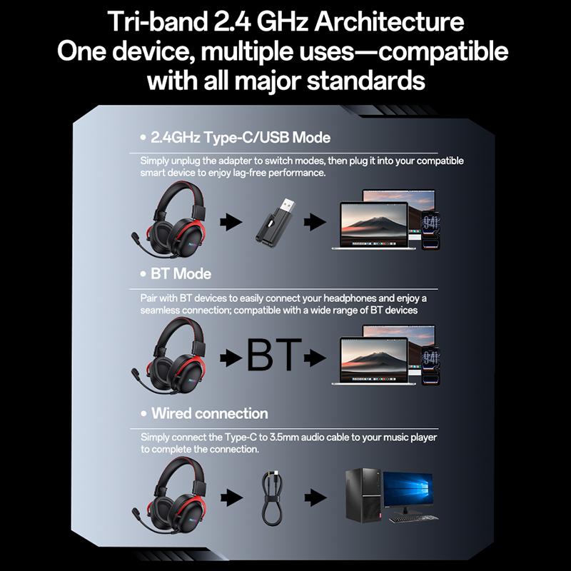 Yesido EK07 Three-mode E-sports Gaming RGB Headset