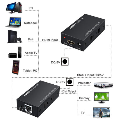 HDMI Extender 4K@60Hz Over Cat6 Up to 60 Meters