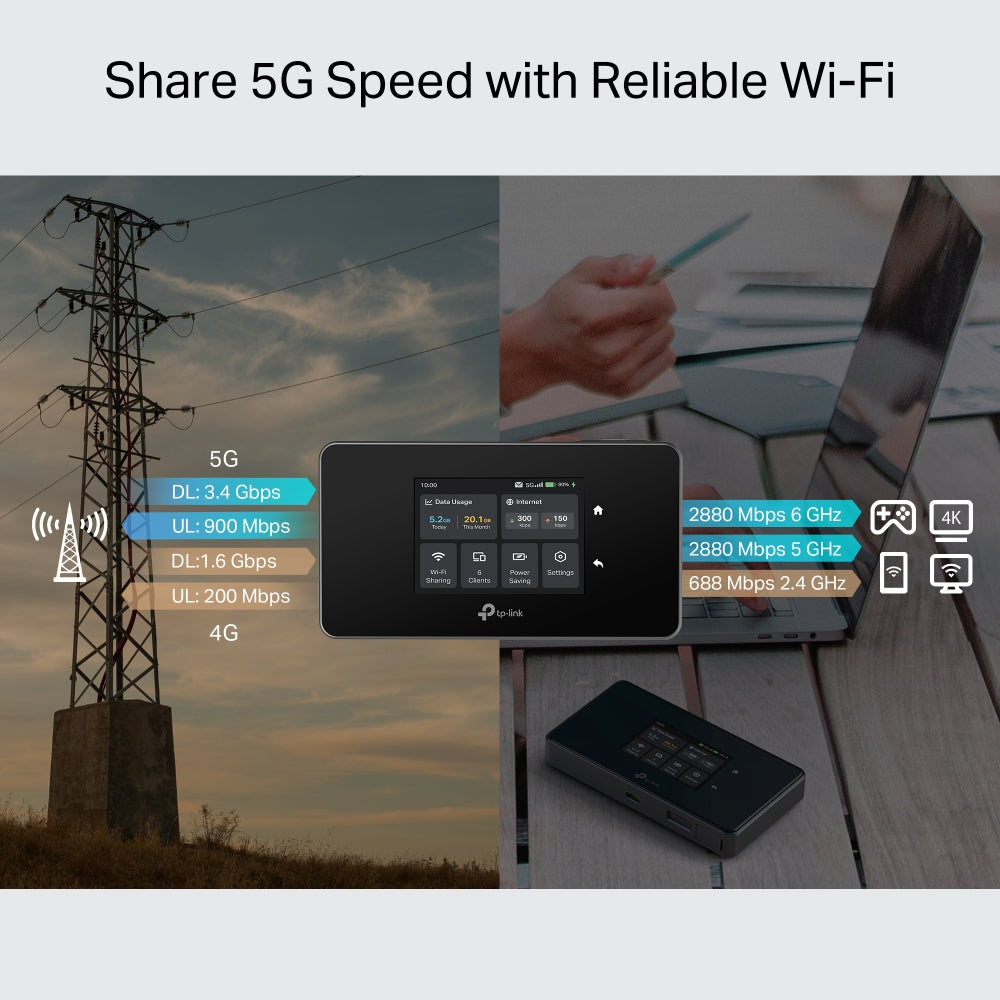 TP-LINK M8550 | 5G TRI-BAND MOBILE WI-FI Router - 32 Devices