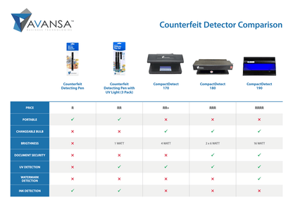 Avansa CompactDetect 170 Counterfeit or Fake Money Detector