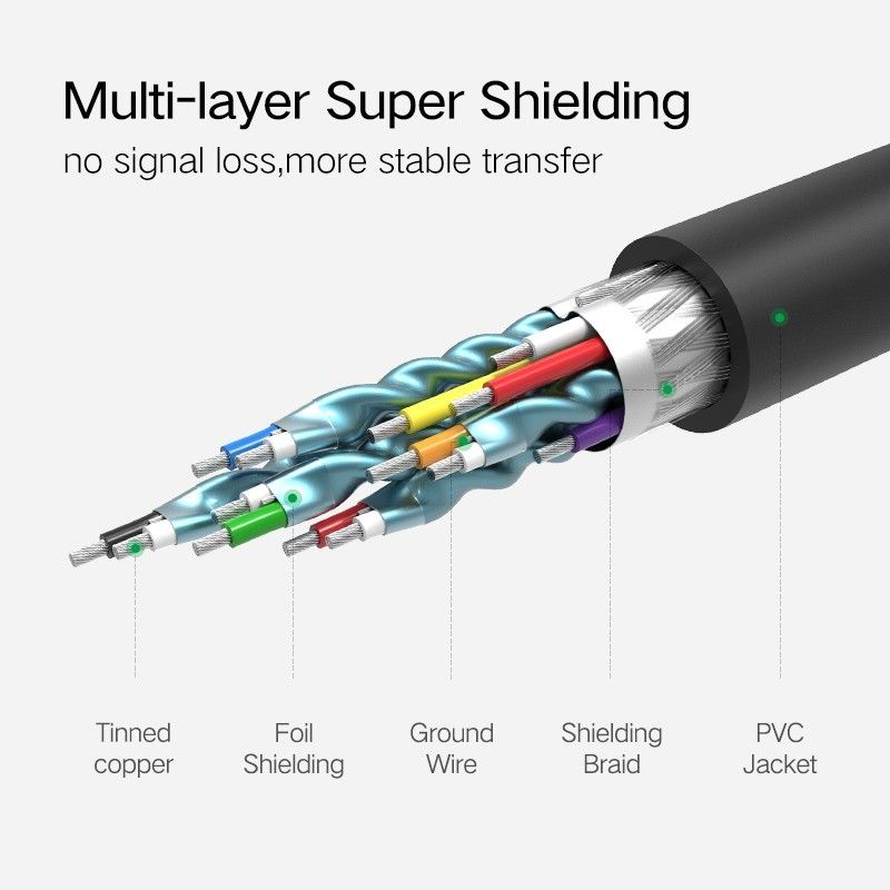 Sotako High Quality 4K UltraHD @2160 HDMI Cable - 10m