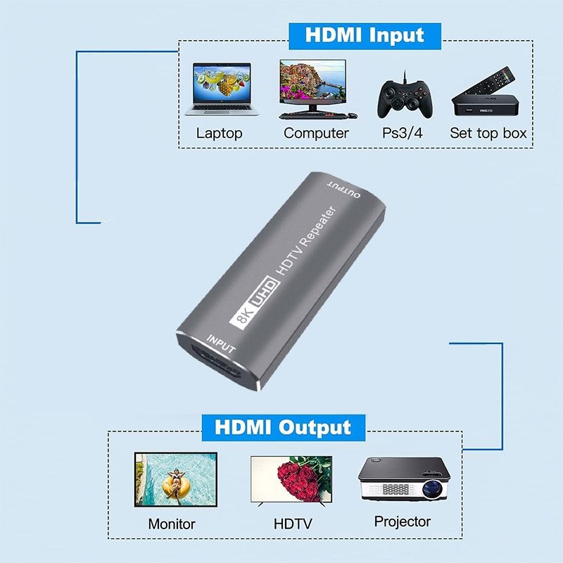 8K HDMI Repeater / Extender / Equalizer - HDMI Signal Booster (Up to 30m)