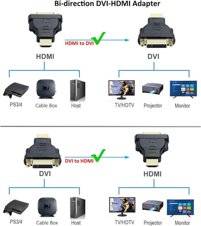 Pollen DVI Female to HDMI Male Adapter Bi-Directional DVI-I 24+5 Port Converter