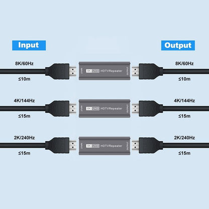 8K HDMI Repeater / Extender / Equalizer - HDMI Signal Booster (Up to 30m)