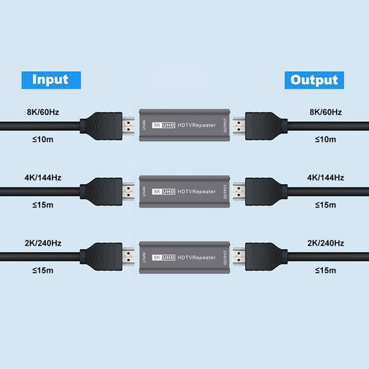 8K HDMI Repeater / Extender / Equalizer - HDMI Signal Booster (Up to 30m)